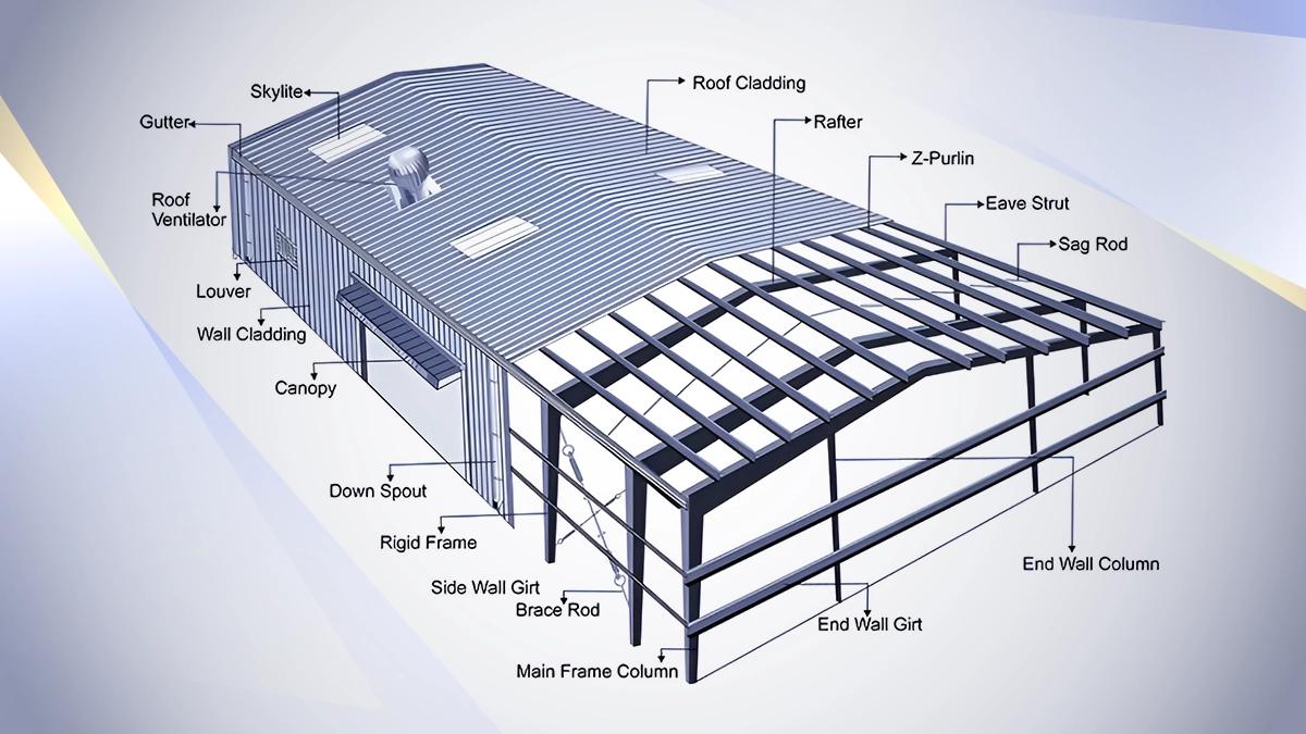 C & Z Purlin System — view 1